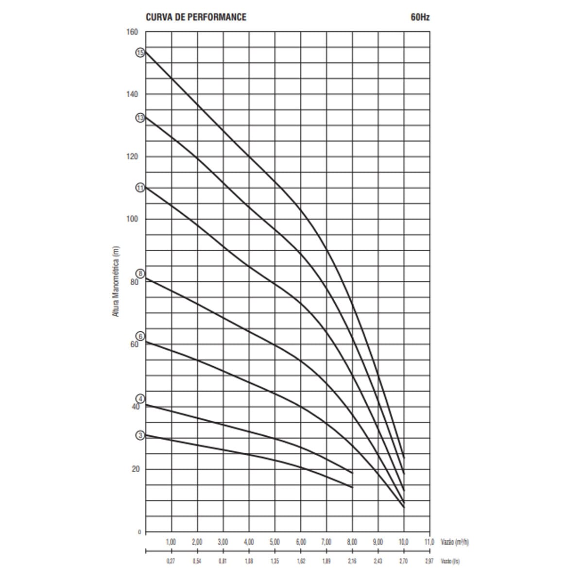 Bomba Submersa Ebara 4BPL6-8 OM4A 1,5 CV Monofásica 220V - 2 Fios - Imagem 3