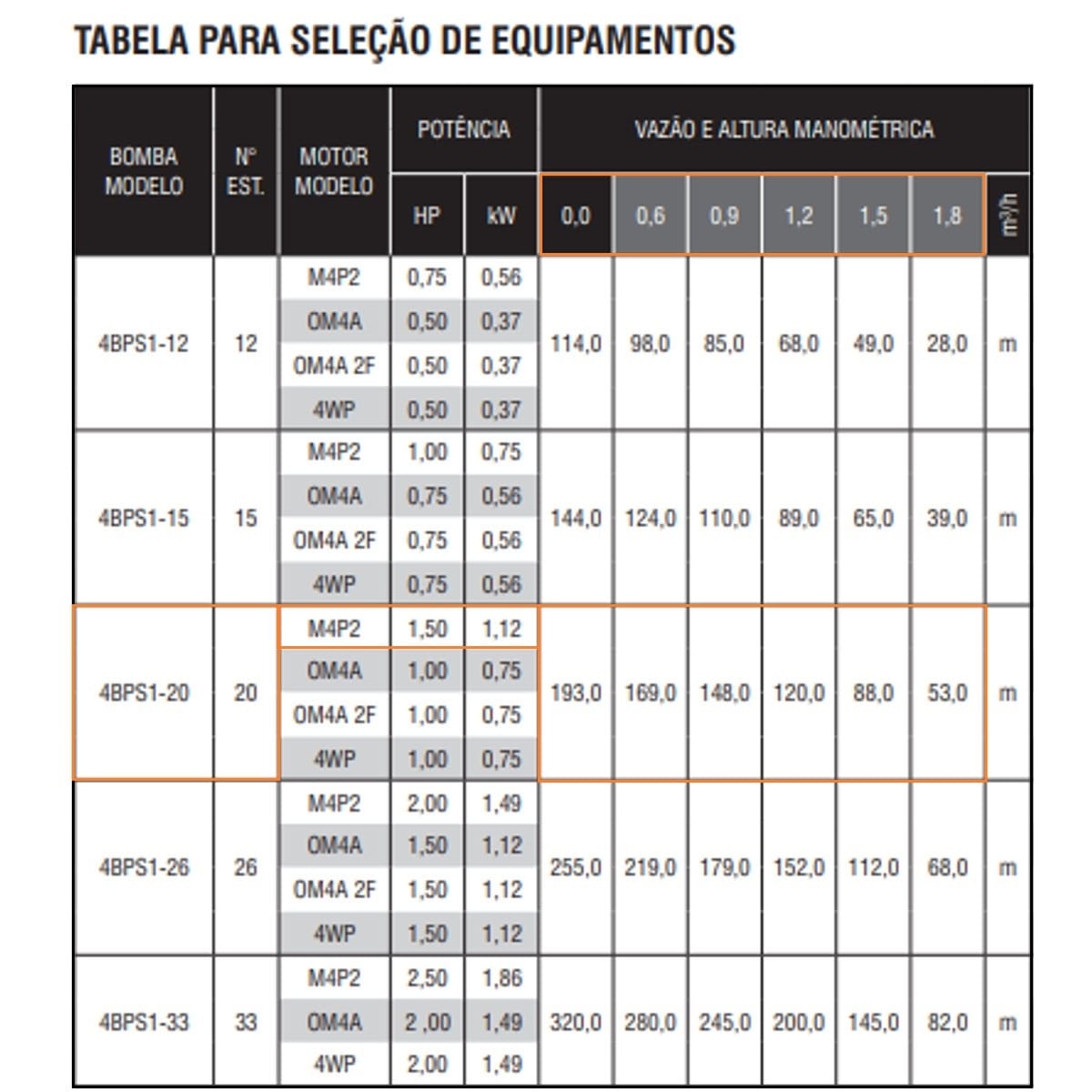 Bomba Submersa Ebara 4BPS1I-20 1,50 CV Trifásica 220V - Imagem 2