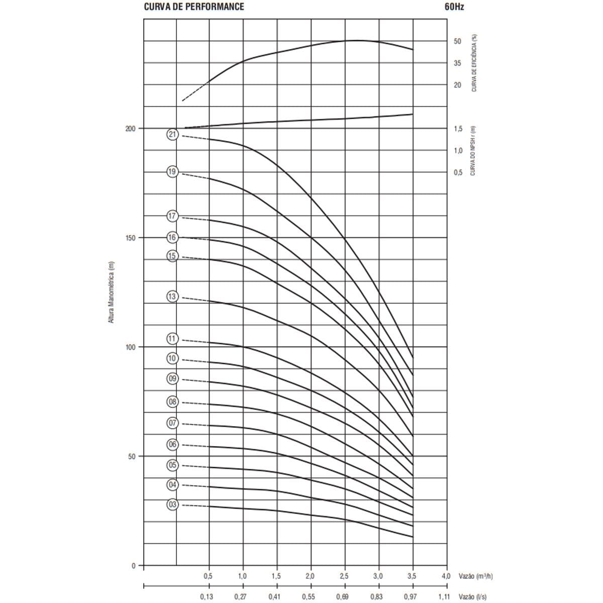 Bomba Submersa Ebara 4BPS3F-5 1/2 CV Monofásica 220V - Imagem 3
