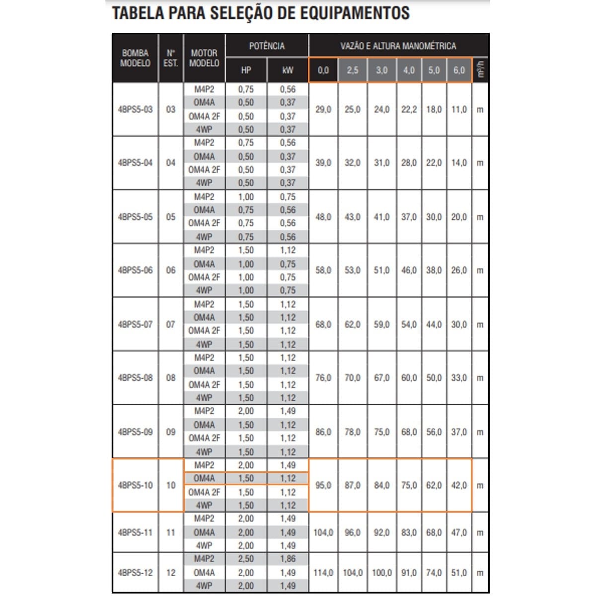 Bomba Submersa Ebara 4BPS5F-10 1,5 CV Monofásica 220V - Imagem 2