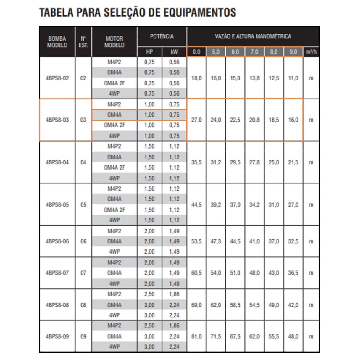 Bomba Submersa Ebara 4BPS8I-3 1 CV Monofásica 220V - Imagem 2