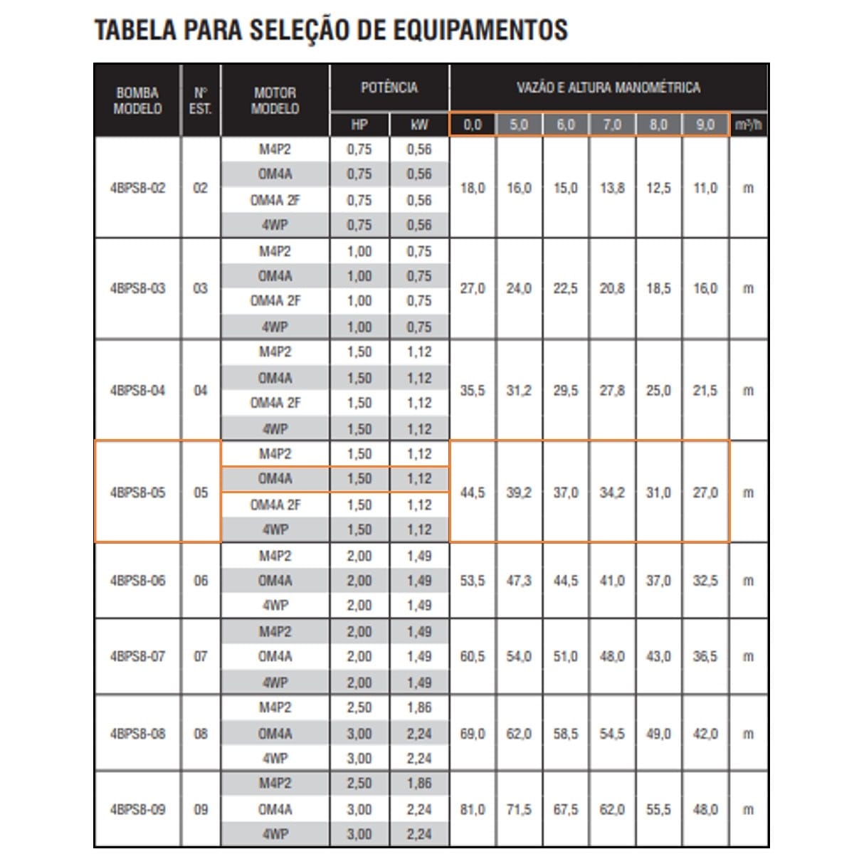 Bomba Submersa Ebara 4BPS8I-5 1,5 CV Trifásica 220V - Imagem 2