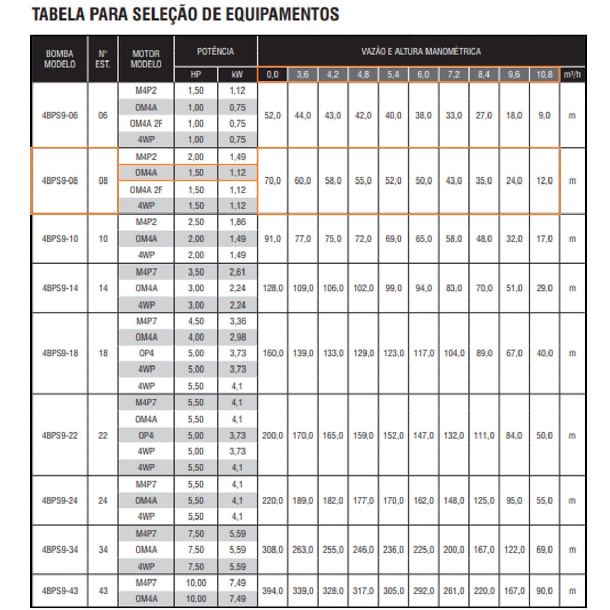 Bomba Submersa Ebara 4BPS9I-08 1,5 CV Monofásica 220V - Imagem 2