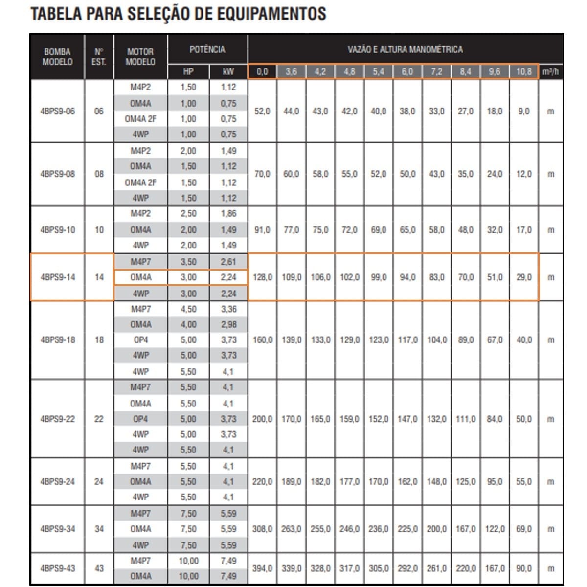 Bomba Submersa Ebara 4BPS9I-14 3 CV Monofásica 220V - Imagem 2