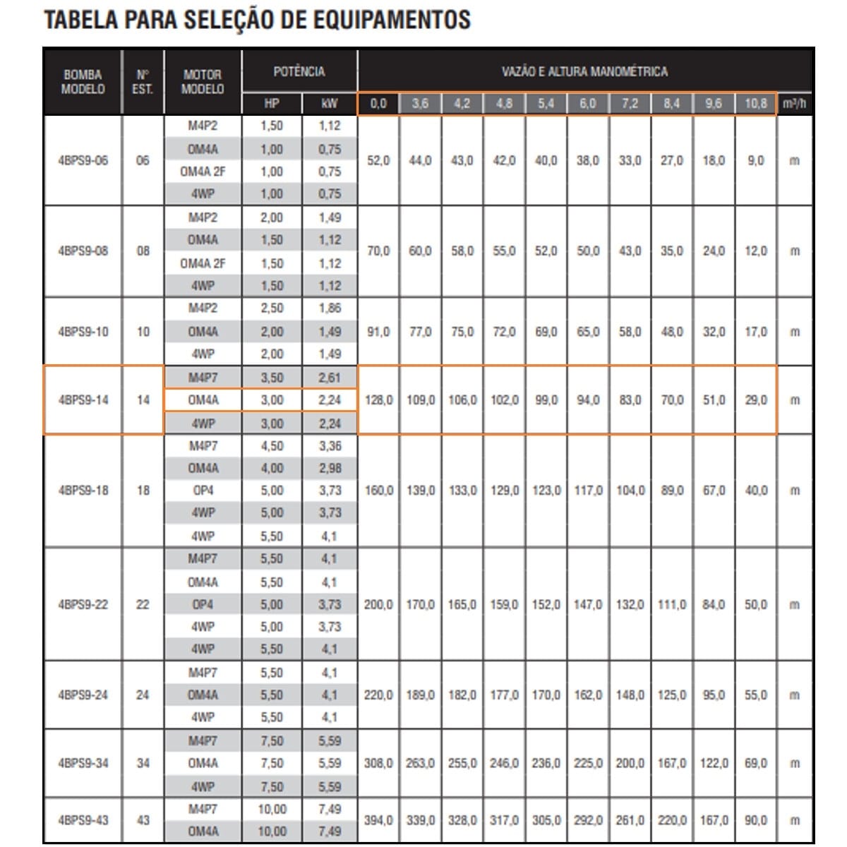 Bomba Submersa Ebara 4BPS9I-14 3 CV Trifásica 220V - Imagem 2