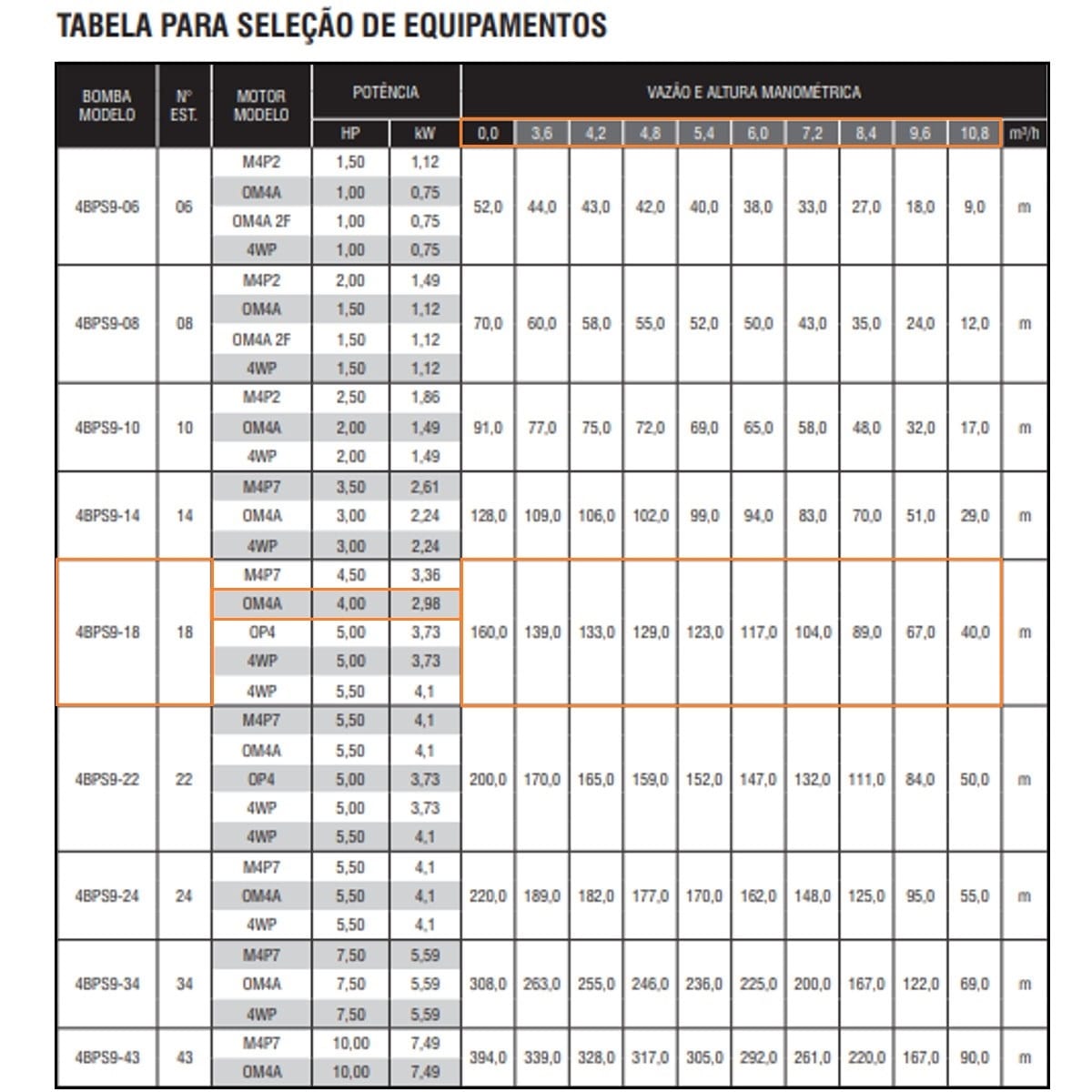 Bomba Submersa Ebara 4BPS9I-18 4 CV Trifásica 220V - Imagem 2