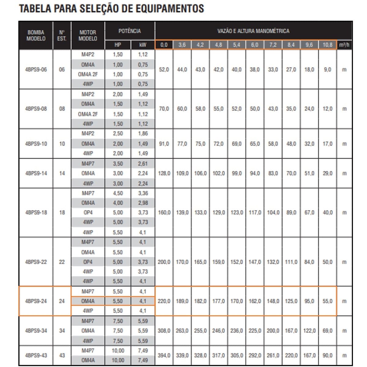 Bomba Submersa Ebara 4BPS9I-24 5,5 CV Trifásica 220V - Imagem 2