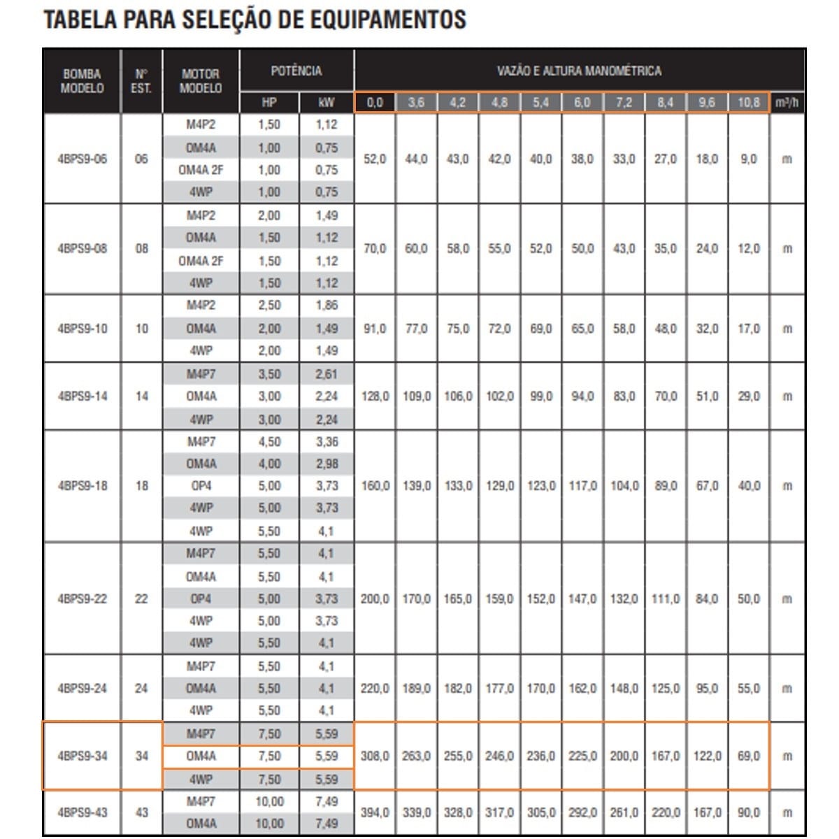 Bomba Submersa Ebara 4BPS9I-34 7,5 CV Trifásica 220V - Imagem 2