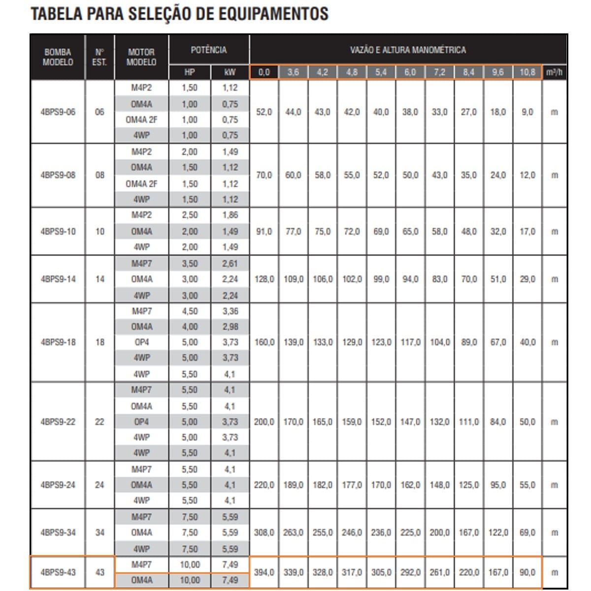 Bomba Submersa Ebara 4BPS9I-43 10 CV Trifásica 220V - Imagem 2