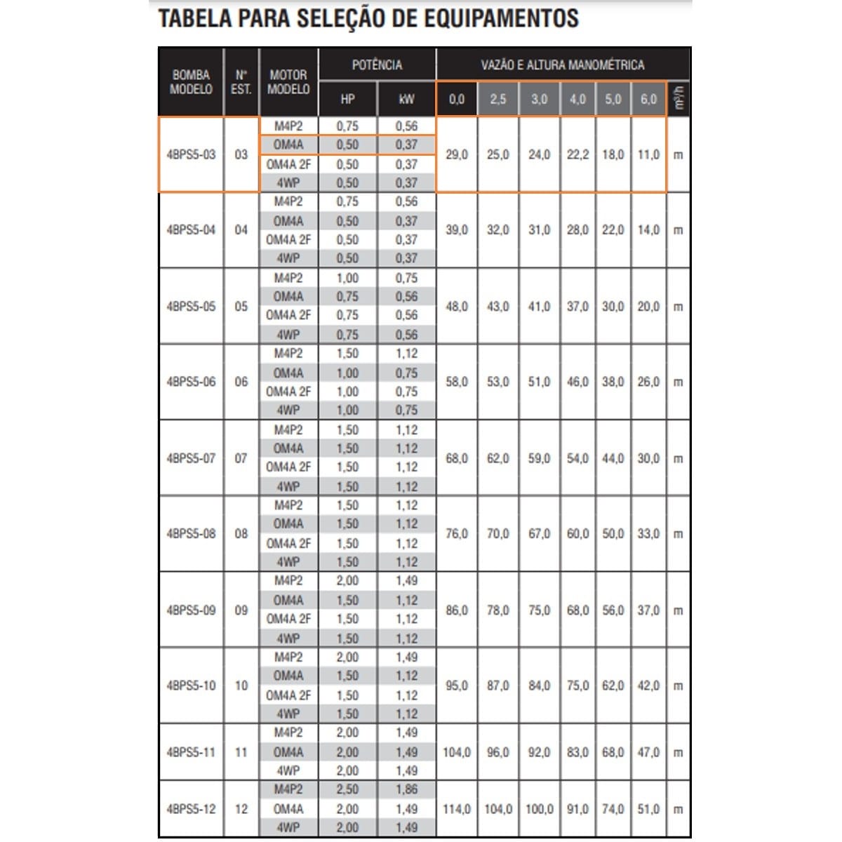 Bomba Submersa Ebara Op4 4bps5f-3 0,5 CV Trifásica 220V - Imagem 2