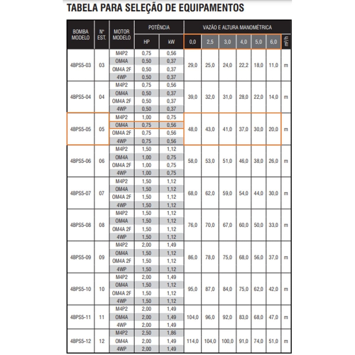 Bomba Submersa Ebara Op4 4bps5f-5 0,75 CV Trifásica 220V - Imagem 2