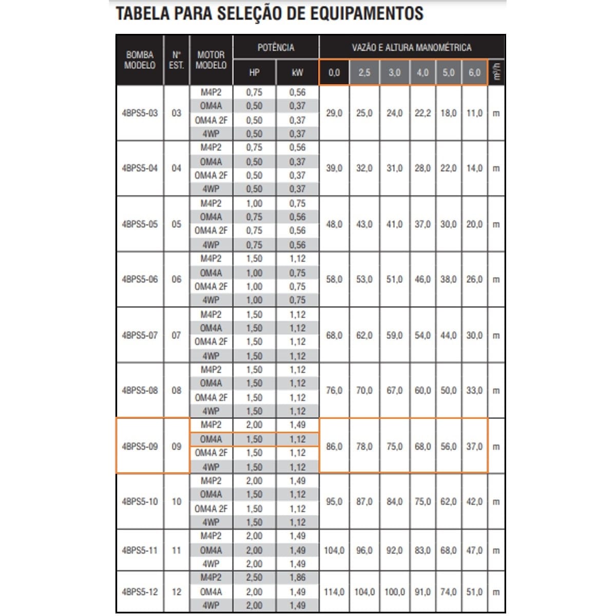 Bomba Submersa Ebara Op4 4bps5f-9 1,5 CV Trifásica 220V - Imagem 2