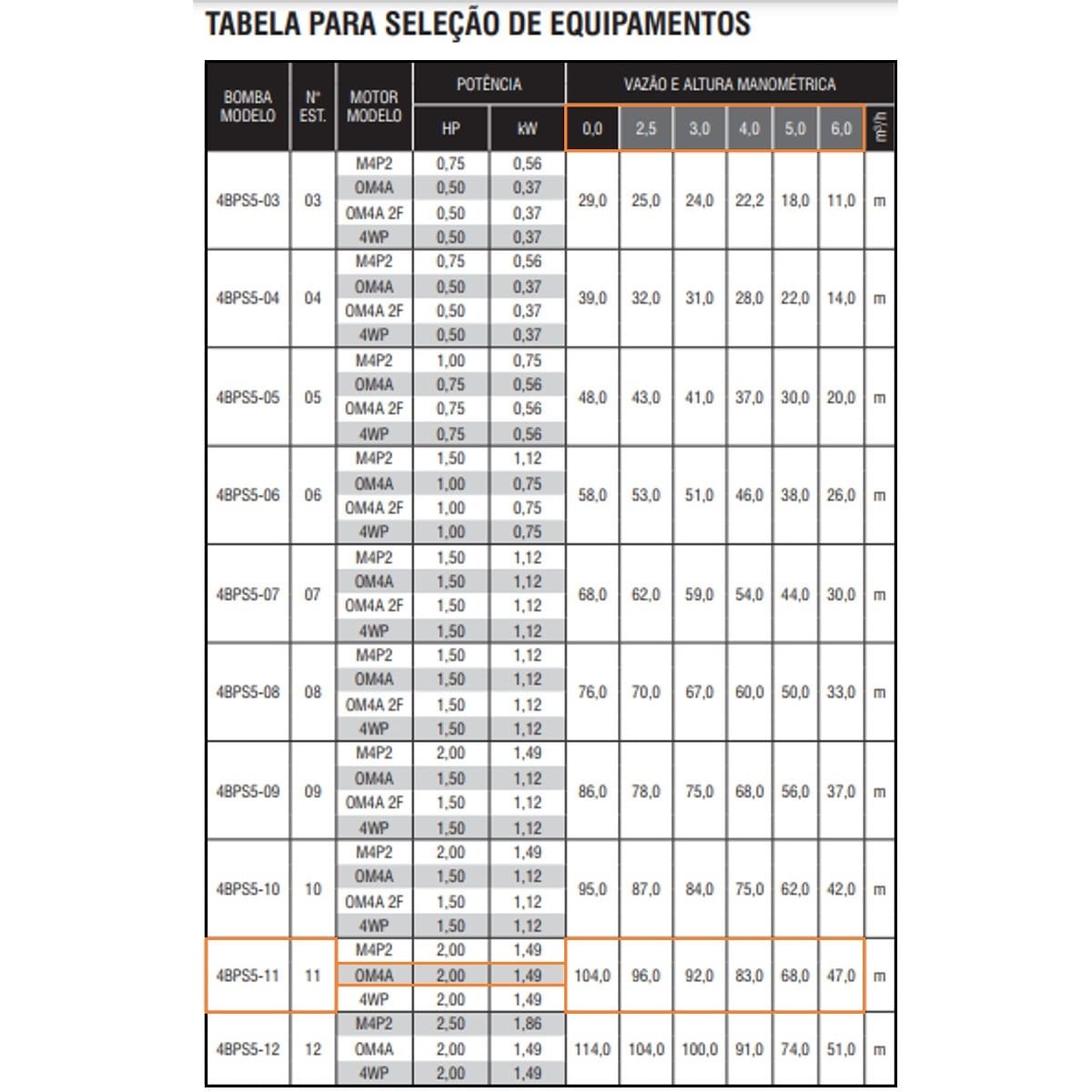 Bomba Submersa Ebara Op4 4bps5i-11 2 CV Monofásica 220V - Imagem 2