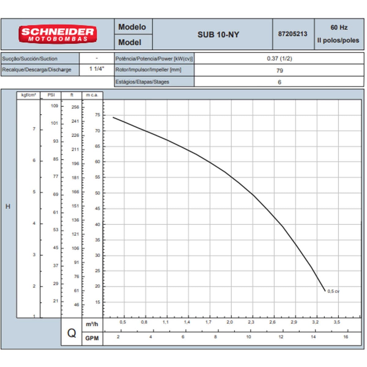 Bomba Submersa Schneider Sub10-05ny4e6 1/2 Cv Monofásica 254v - com Control Box - Imagem 3