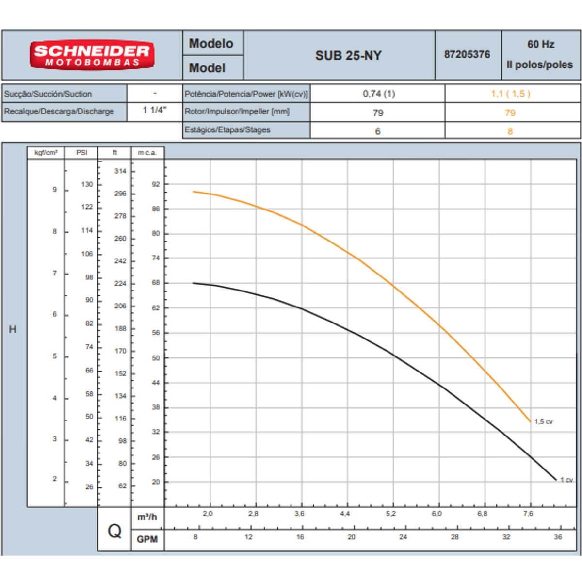 Bomba Submersa Schneider Sub25-10ny4e6 1 Cv Monofásica 254v - com Control Box - Imagem 3
