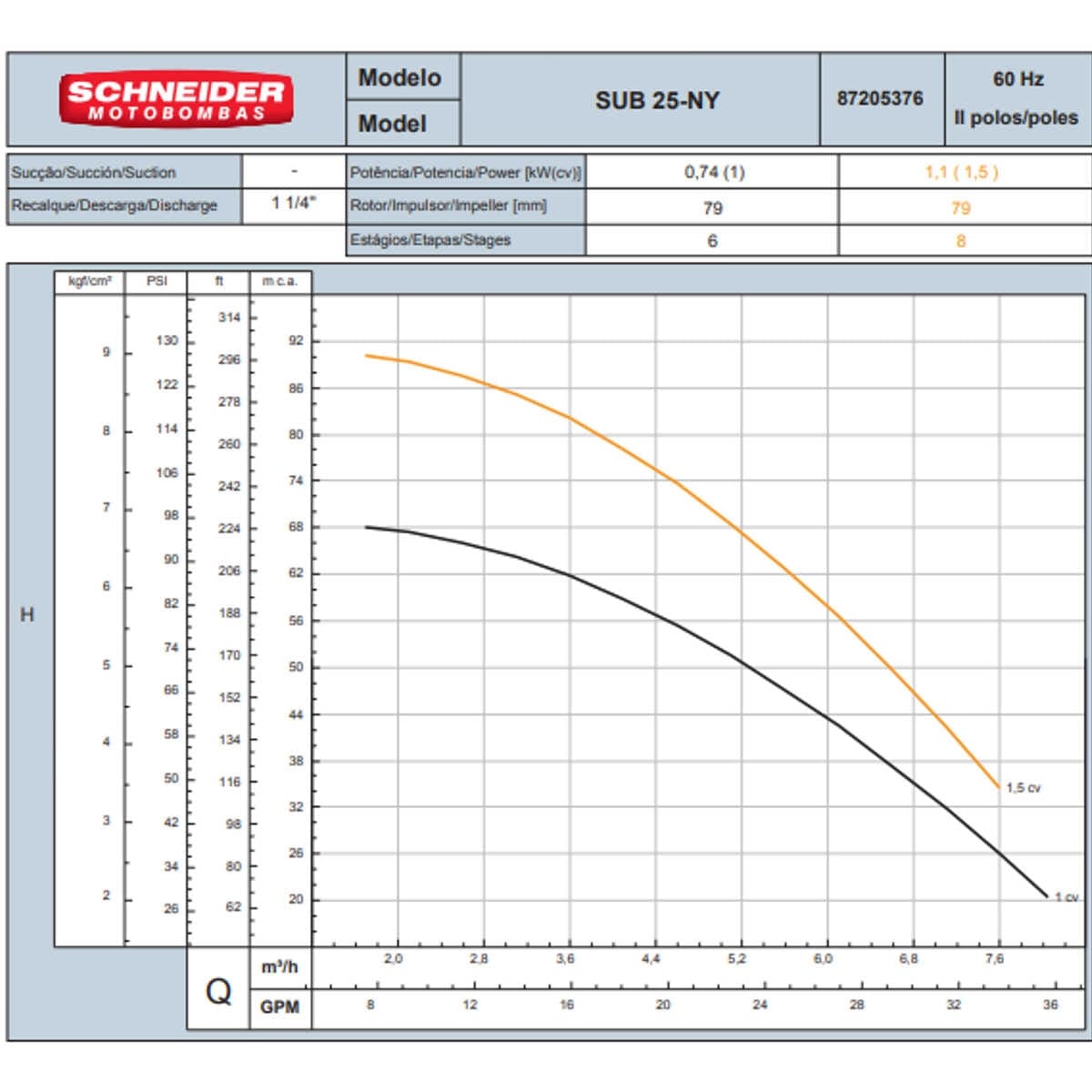 Bomba Submersa Schneider Sub25-15ny4e8 1,5 Cv Monofásica 220v - com Control Box - Imagem 3